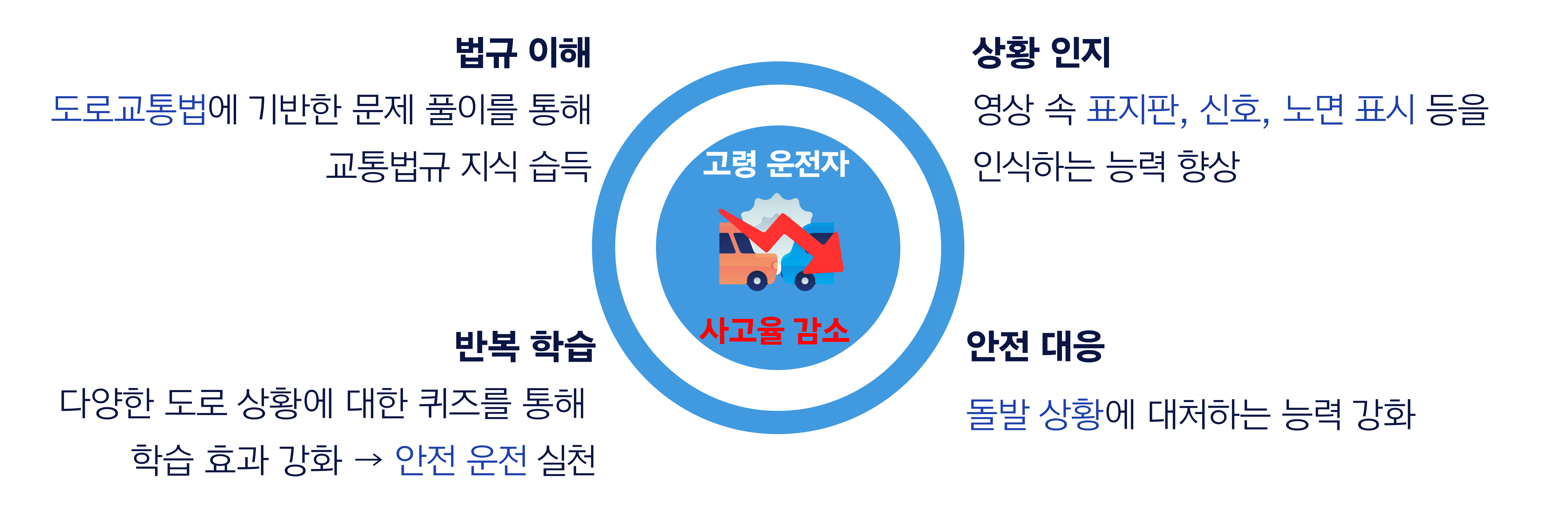 서비스 목표